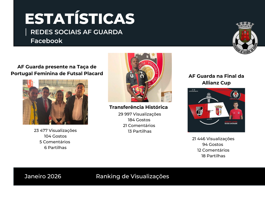 As notícias mais vistas no Facebook | Janeiro de 2026